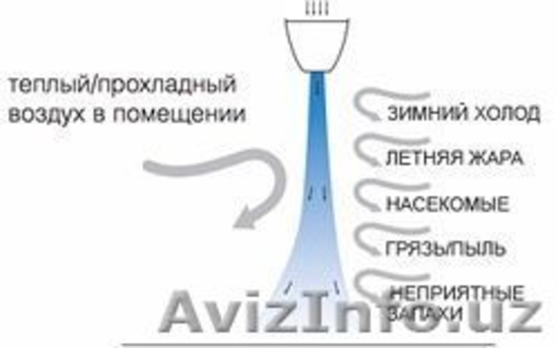 Тепловоздушная завеса!TEADOR,SMARTEX - Изображение #7, Объявление #1483132