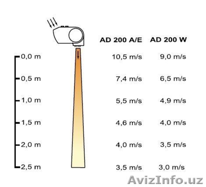 Тепловоздушная завеса!TEADOR,SMARTEX - Изображение #8, Объявление #1483132