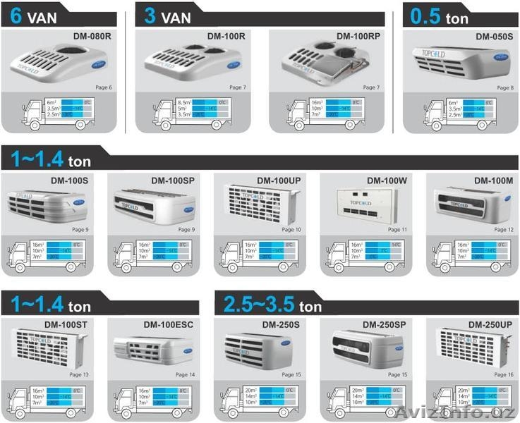 Рефрижераторные установки для грузового автотранспорта - Изображение #3, Объявление #1291297