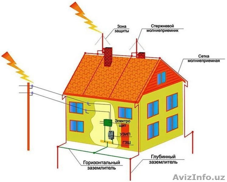 Электрик электромонтёр - Изображение #8, Объявление #1504751