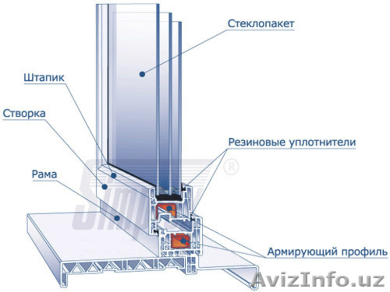 Если окна двери виражи то только от ALLIANCE TRADE - Изображение #5, Объявление #1554314