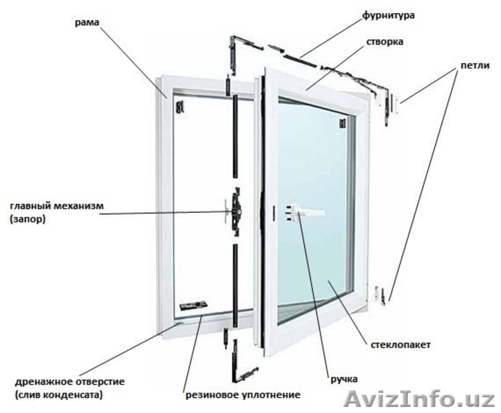 Окна двери витражи москитные сетки - Изображение #3, Объявление #1571152