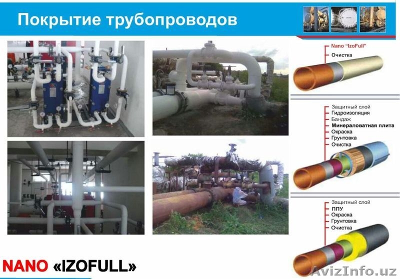 Энергиосберегающее покритие NANO IZOFUL краска-термос - Изображение #4, Объявление #1577979