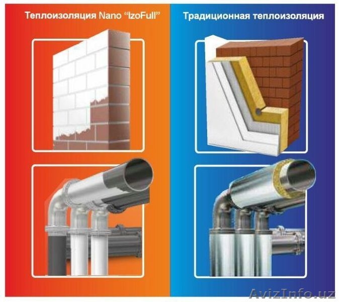 Энергиосберегающее покритие NANO IZOFUL краска-термос - Изображение #3, Объявление #1577979