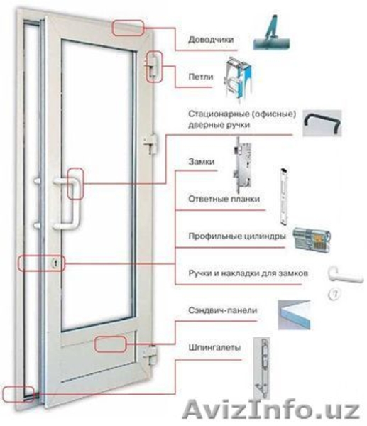 пластиковые окна и двери - Изображение #4, Объявление #1581270