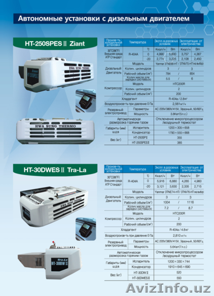 Изотермические фургоны (бескаркасные) и рефрижераторное оборудование (Корея) - Изображение #11, Объявление #1588317