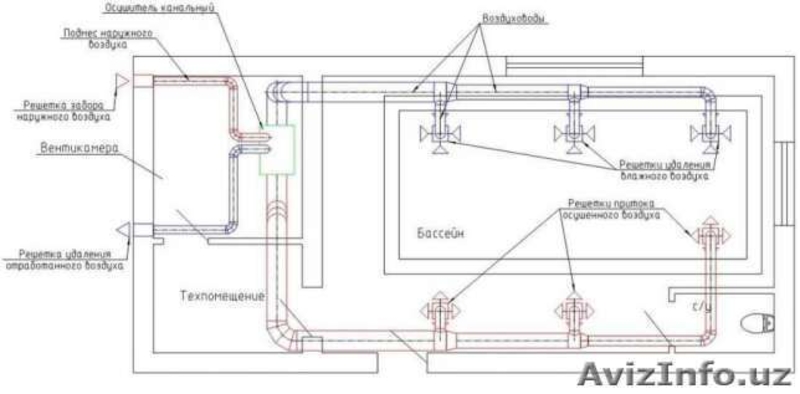 Канальные осушители по доступным ценам в Ташкенте - Изображение #3, Объявление #1590205