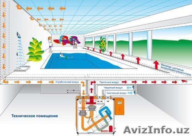Канальные осушители по доступным ценам в Ташкенте - Изображение #5, Объявление #1590205