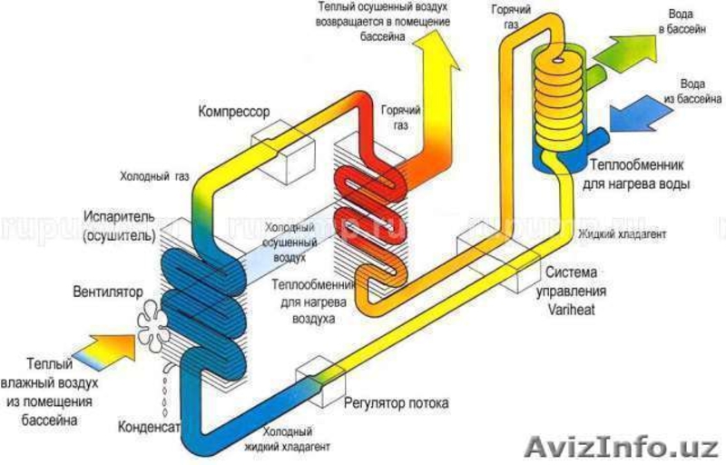 Канальные осушители по доступным ценам в Ташкенте - Изображение #6, Объявление #1590205