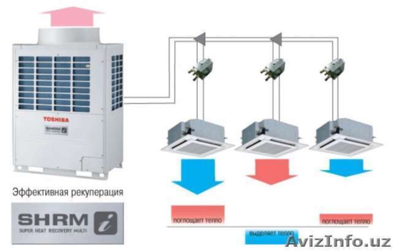 Высоконапорные канальные кондиционеры York.Hitachi, Toshiba, MDV в Ташкенте - Изображение #3, Объявление #1590195