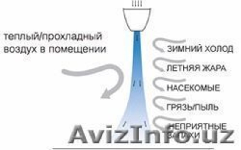 Тепловоздушная завеса!TEADOR, SMARTEX в Ташкенте - Изображение #4, Объявление #1590198