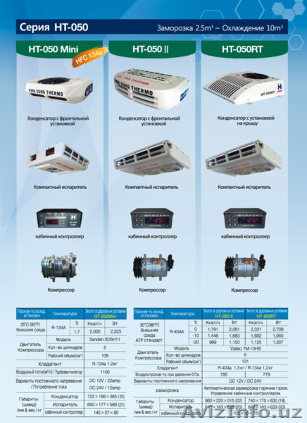 Изотермические фургоны (бескаркасные) и рефрижераторное оборудование (Корея) - Изображение #8, Объявление #1588317