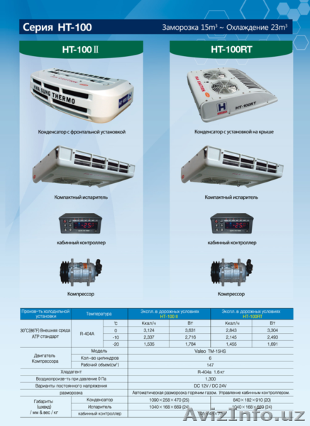 Изотермические фургоны (бескаркасные) и рефрижераторное оборудование (Корея) - Изображение #10, Объявление #1588317