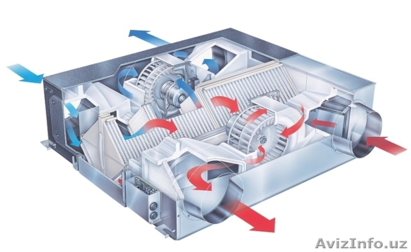 Вентиляция помещений.Рекуператор воздуха в Ташкенте.Для дома квартиры - Изображение #3, Объявление #1600921