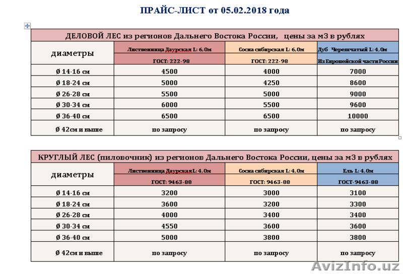 Качественный лес из регионов Дальнего Востока России - Изображение #8, Объявление #1605442