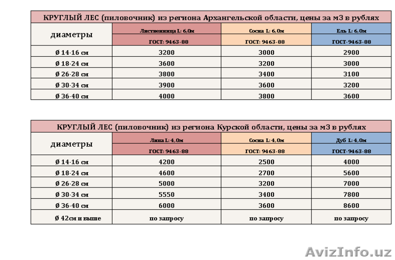 Качественный лес из регионов Дальнего Востока России - Изображение #9, Объявление #1605442
