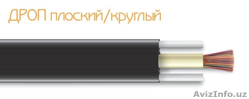 Прямые поставки оптического волоконного кабеля - Изображение #6, Объявление #1622554