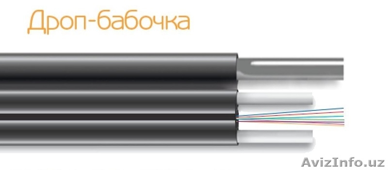 Прямые поставки оптического волоконного кабеля - Изображение #10, Объявление #1622554