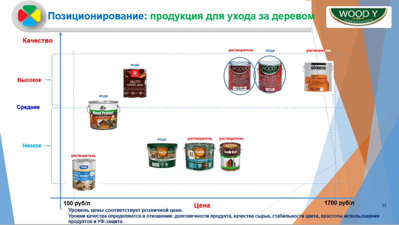 Итальянская краска "ROSETTI" - Изображение #4, Объявление #1653067