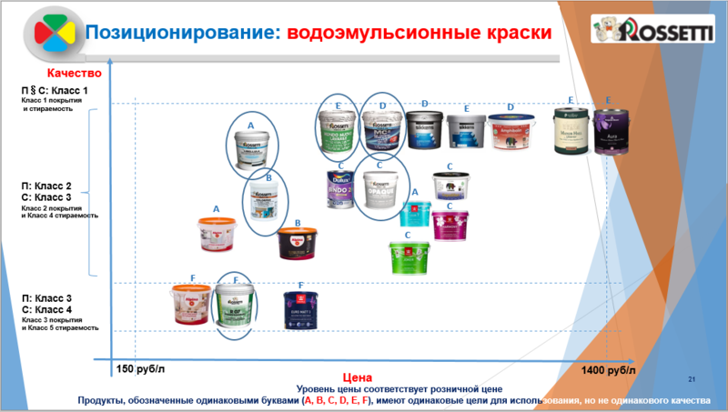 Итальянская краска "ROSETTI" - Изображение #5, Объявление #1653067