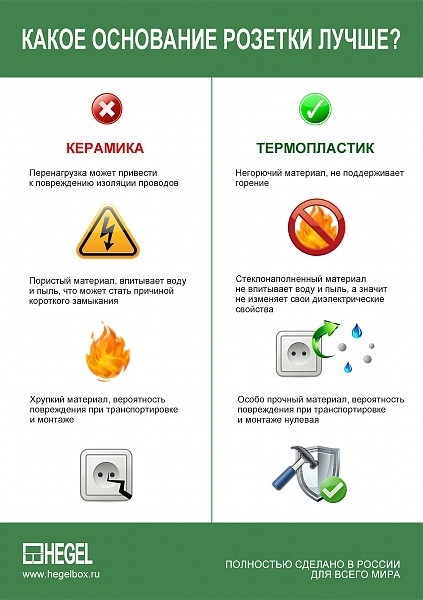 Серия розеток и выключателей  ALFA slim  открытой установки - Изображение #7, Объявление #1227456
