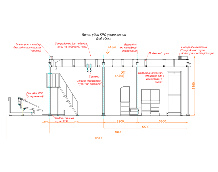 Линия убоя КРС (скотобойня, мясобойня, кушхона, чорвачилик) - Изображение #5, Объявление #1591587