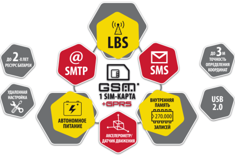 TKLS • УМНЫЙ ДАТЧИК УРОВНЯ ТОПЛИВА С ВОЗМОЖНОСТЯМИ КЛАССА «ПРЕМИУМ» - Изображение #4, Объявление #1679689
