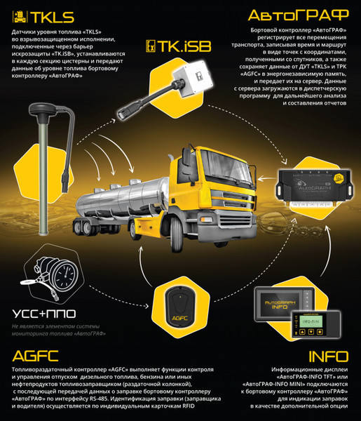 АвтоГРАФ-GSM (ГЛОНАСС / GPS) - Изображение #3, Объявление #1679688