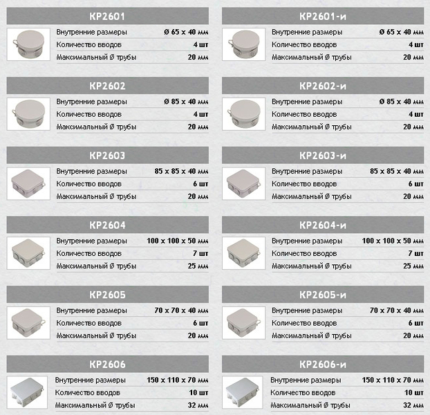 Коробки разветвительные КР-2605 открытой установки IP55 HEGEL - Изображение #3, Объявление #1701629