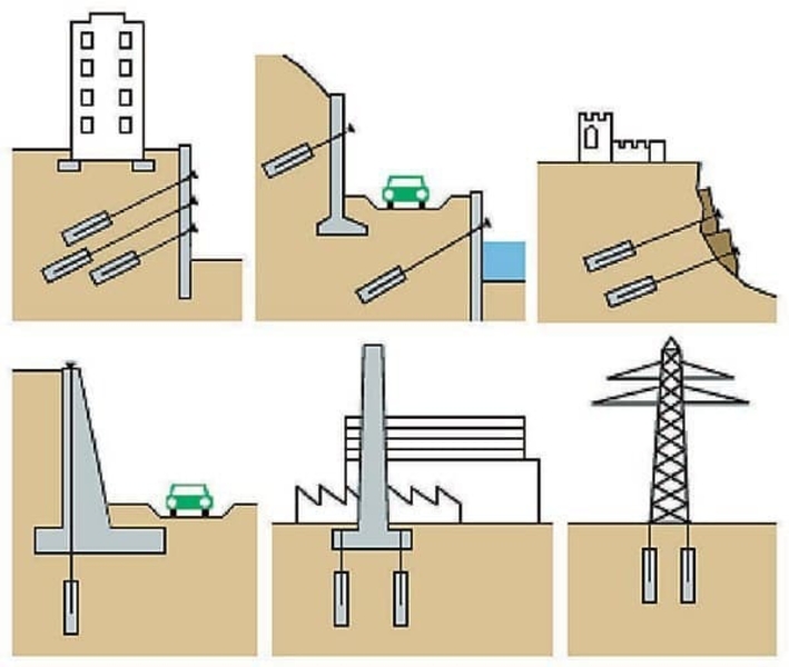 Цементация, укрепления грунтов, торкрет бетонирования  - Изображение #5, Объявление #1702059