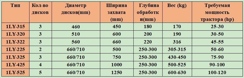  1LY серия дисковый плуг  - Изображение #3, Объявление #1715790