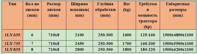 Полунавесной дисковый плуг тяжелого типа   - Изображение #7, Объявление #1715708