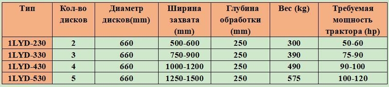 1LYD дисковый плуг трубкой  - Изображение #4, Объявление #1715791