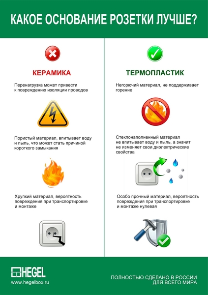 Розетки выключатели MASTER скрытой установки чёрные Гарантия 5 лет от HEGEL - Изображение #8, Объявление #1684436