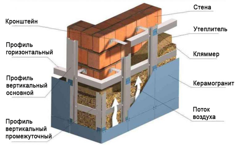 Venfasad Кронштейны профиля и клямеря - Изображение #3, Объявление #1738050