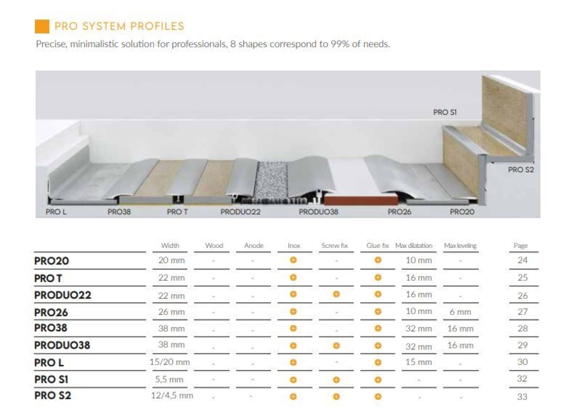 Пороги ARBITON ( Польша ) - Изображение #4, Объявление #1740099