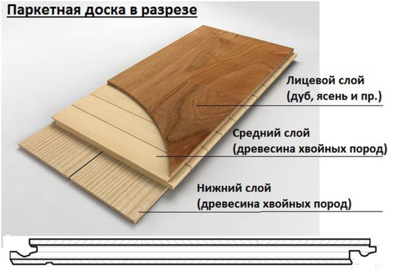 Паркетная доска Grabo Jive Дуб Антик (Венгрия) - Изображение #3, Объявление #1740094