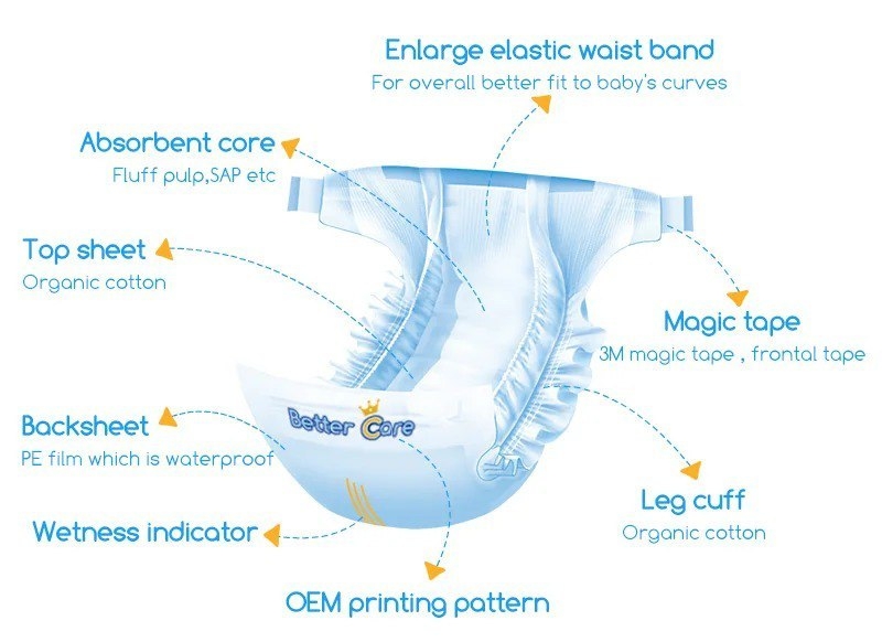 подгузники - Изображение #4, Объявление #1743081
